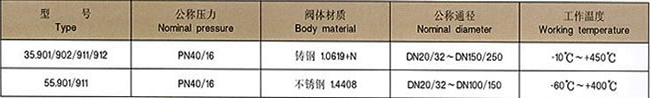 900德標(biāo)安全閥主要性能范圍