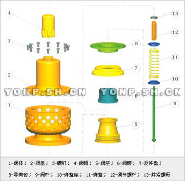 AF4QH/AF4QW風(fēng)機(jī)安全閥