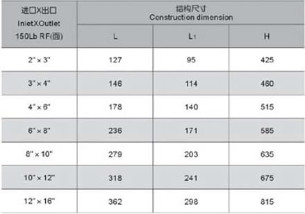 安全解壓閥尺寸規(guī)格