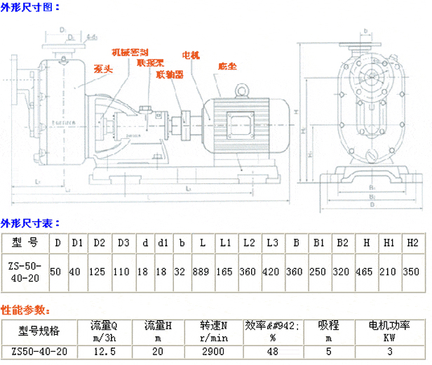 ZS型臥式玻璃鋼自吸泵　尺寸及參數(shù)表