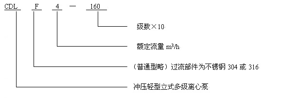 CDL、CDLF不銹鋼多級(jí)泵型號(hào)意義