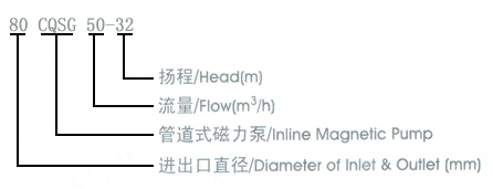 CQSG型磁力管道泵型號意義