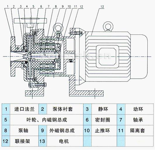 CQB-F型氟塑料磁力驅(qū)動(dòng)泵（結(jié)構(gòu)圖)