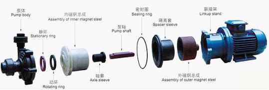 CQF型塑料磁力驅(qū)動(dòng)泵（結(jié)構(gòu)圖）