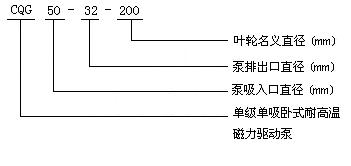 CQG型耐高溫不銹鋼磁力泵