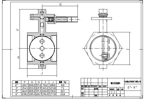 螺紋連接蝶閥主要尺寸及重量