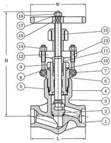 自密封鍛鋼截止閥結(jié)構(gòu)圖