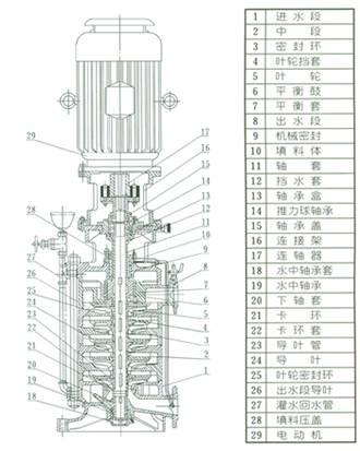 DL、DLR高壓給水多級泵總裝圖