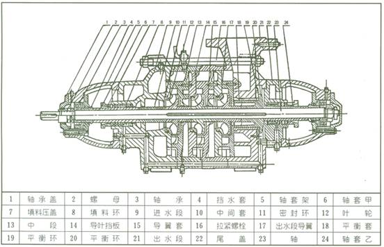 D型多級泵結(jié)構(gòu)圖