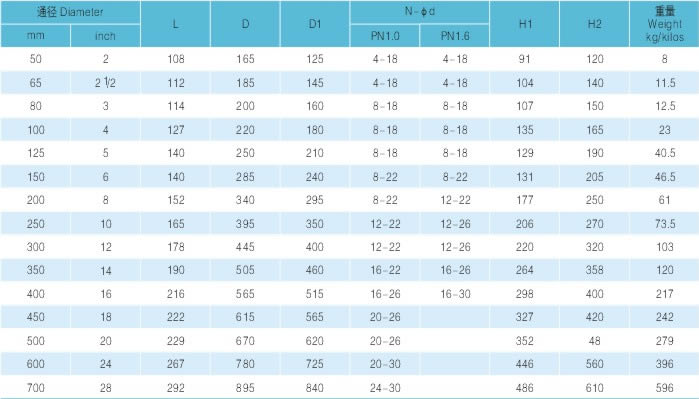全襯膠法蘭蝶閥主要尺寸及重量