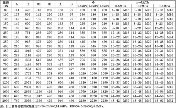 GD341X蝸輪傳動管網(wǎng)法蘭蝶閥連接尺寸