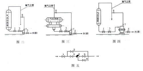 TSS43H天然氣浮球式疏水閥安裝示意圖