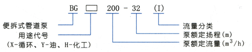 GB型便拆立式管道離心泵型號(hào)意義