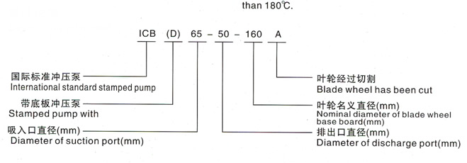 ICB沖壓管道泵型號說明
