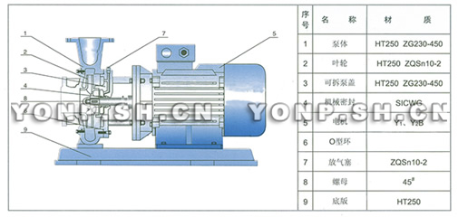 ISB管道泵結(jié)構(gòu)圖