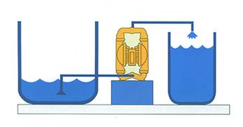 QBK氣動隔膜泵安裝尺寸圖