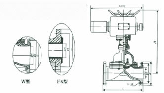 G941W/J/Fs-10型 電動襯氟隔膜閥、電動襯膠隔膜閥外形尺寸圖
