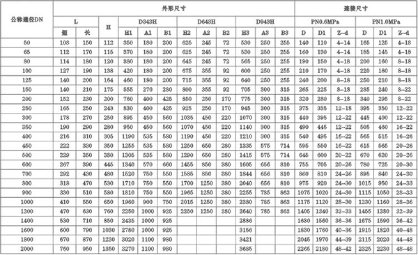 D3/6/943H-6/10C.P.R.V系列法蘭式硬密封高溫蝶閥