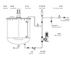 計(jì)量泵投加系統(tǒng)示意圖 縮略圖