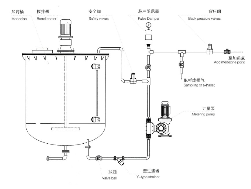計(jì)量泵投加系統(tǒng)示意圖