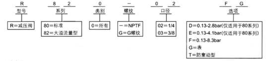 R8精密減壓閥訂貨指南圖