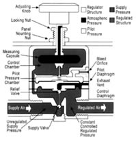 R8精密減壓閥結(jié)構(gòu)圖