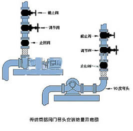 JLH41H/Y傳統(tǒng)管路閥門管頭安裝數(shù)量示意圖