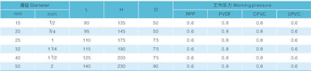 J11F-10S/F規(guī)格尺寸