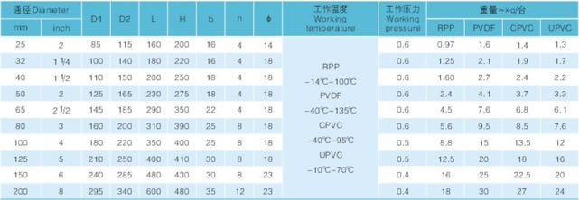 J41F-10S/F規(guī)格尺寸