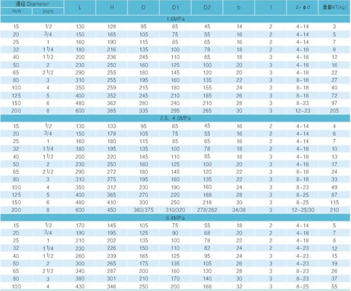 柱塞截止閥主要外形和連接尺寸