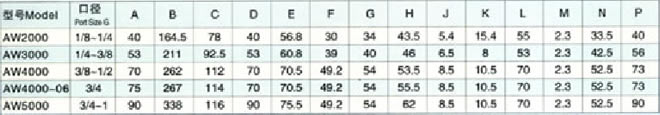 AW2000-5000空氣過濾減壓閥外形尺寸