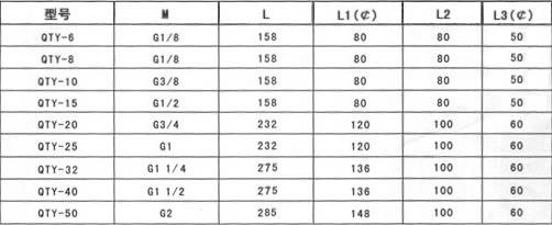 QTY空氣調(diào)壓閥外形尺寸