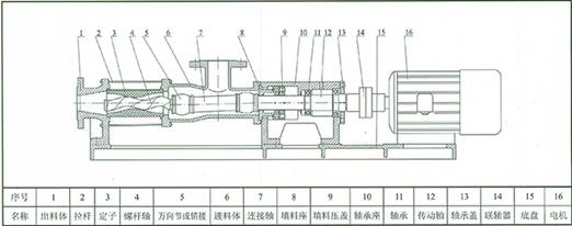 G型單螺桿泵結(jié)構(gòu)