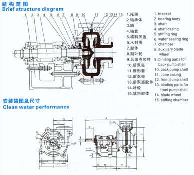 ZHJ型料(渣)漿泵結構及安裝簡圖