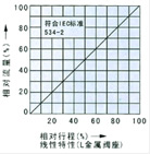 精小型單座調(diào)節(jié)閥流量圖2