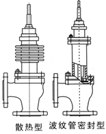 角式單座調(diào)節(jié)閥結(jié)構(gòu)圖3
