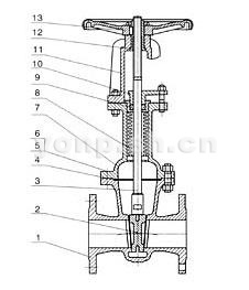 美標波紋管閘閥