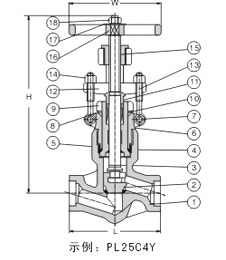 壓力自緊閥蓋鍛鋼美標(biāo)截止閥結(jié)構(gòu)圖