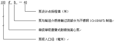 AFB、FB耐腐蝕泵型號意義