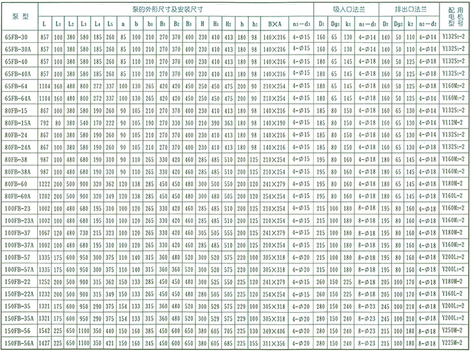 AFB、FB耐腐蝕泵的結(jié)構(gòu)和外形安裝尺寸表2