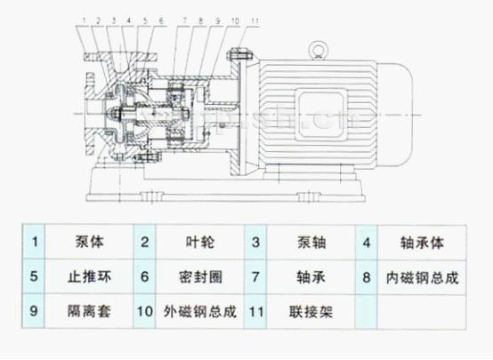 CQB型磁力驅(qū)動離心泵結(jié)構(gòu)圖