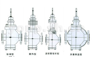 電子式電動直通單、雙座調(diào)節(jié)閥
