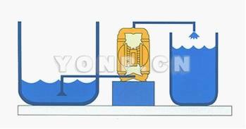 QBY系列鑄鐵氣動(dòng)隔膜泵安裝方式