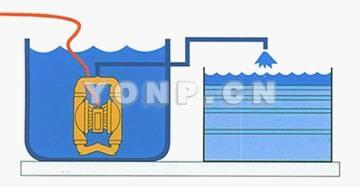 不銹鋼氣動隔膜泵 安裝方式圖2