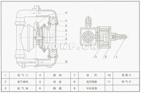 工程塑料氣動(dòng)隔膜泵 工作原理