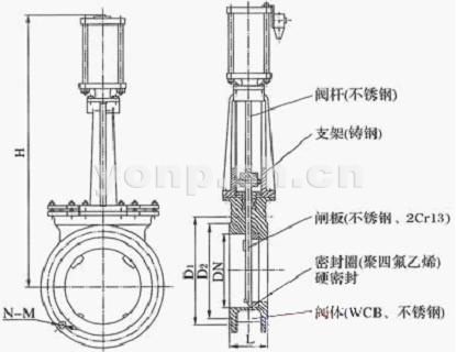 對夾式氣動(dòng)刀形閘閥