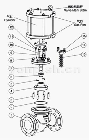 國(guó)標(biāo)氣動(dòng)法蘭截止閥