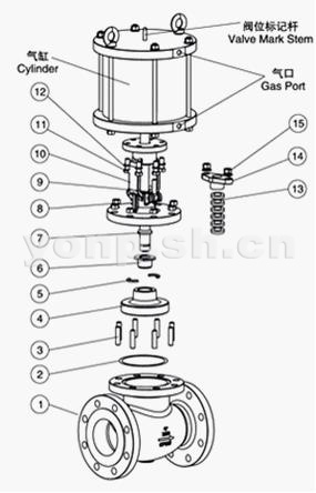 氣動法蘭截止閥