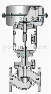氣動薄膜套筒調(diào)節(jié)閥結(jié)構(gòu)圖