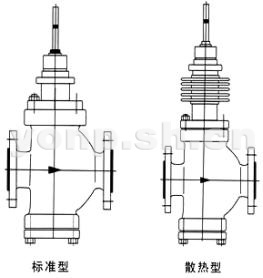 氣動(dòng)薄膜直通單座、雙座調(diào)節(jié)閥結(jié)構(gòu)